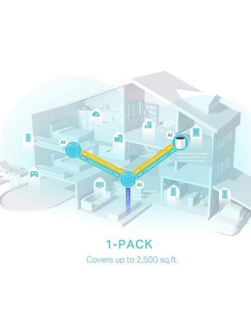 En kaliteli Router fiyatı